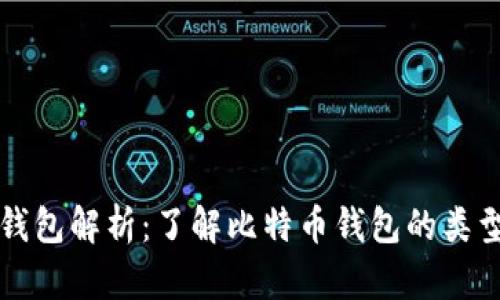 比特币钱包解析:了解比特币钱包的类型与功能