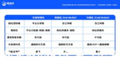 如何有效管理TP钱包中的USDT余额：7个