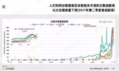 2023年小狐钱包用户必看：轻松转换E