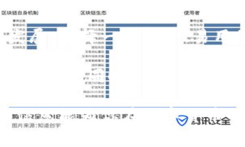 dstitle如何将Core币安全提取到小狐钱包：详细步骤与注意事项/dstitle
guanjciCore币, 小狐钱包, 加密货币, 提币步骤/guanjci

什么是Core币和小狐钱包？
Core币，作为近年来流行的加密货币之一，吸引了许多投资者的关注。Core币是基于区块链技术构建的数字资产，因其独特的技术和社区支持，越来越多的人选择它作为投资或交易的对象。为了方便管理和存储这些加密资产，许多用户开始使用各种钱包，其中小狐钱包是一款备受欢迎的选择。

小狐钱包是一款轻量级的数字货币钱包，支持多种加密货币的存储和交易。为了帮助用户更好地管理自己的数字资产，小狐钱包提供了简单易用的界面和强大的安全保护措施。如今，越来越多的Core币持有者希望将他们的Core币提取到小狐钱包中，以便更安全、更便捷地管理这些资产。

提币的前期准备
在将Core币提取到小狐钱包之前，有几项准备工作需要注意。首先，确保你已经在小狐钱包中创建了账户，并对钱包设置了安全措施，如设置密码和启用双重认证。这些步骤用来防止未经授权的访问和保护你的数字资产安全。

其次，你需要确认自己的Core币存储在一个支持提币的交易所。切勿直接将Core币从其他钱包转移到小狐钱包，因为这样可能导致资金的丢失。因此，确保你已在支持Core币提币的交易所中持有相应的资产。

提币的具体步骤
提币的具体操作流程虽然因交易所而异，但通常遵循相似的步骤。以下是一个概括性的提币流程：

1. 登录你的交易所账户，找到并选择“资产管理”或“钱包”选项。这通常是显示你持有的所有加密货币的地方。

2. 查找你的Core币，选择提币选项。系统可能会要求你进行身份验证，比如确认手机验证码或输入密码。

3. 在提币页面，你需要输入提币数量和有效的提币地址。在此情况下，提币地址就是你的小狐钱包地址。打开小狐钱包，复制你的Core币接收地址，粘贴到交易所的提币地址框中。

4. 确认所有信息无误后，提交提币申请。大多数交易所会要求你再次进行身份验证，确保这笔提币操作是由你本人发起的。

提币确认与到账时间
提币申请提交后，交易所会处理该请求。在提币过程中，资金会先通过区块链确认，这可能需要一些时间。在此期间，可以在交易所的提币记录中追踪你的提币状态。

一般而言，提币到小狐钱包的时间长短取决于多个因素，包括网络拥堵程度、交易所的处理速度等。通常情况下，应在30分钟到几个小时内到达。如果超过这个时间仍未到账，可以查询交易记录是否完成，若完成却未到账，需要及时联系客服进行咨询。

注意事项
提币时有几个重要的注意事项：

首先，确保提币地址的准确性。任何错误都是不可逆的，一旦发送到错误的地址，资金很可能无法找回。其次，了解交易所的提币费用。不同交易所对提币的收费标准会有所不同，提前了解以避免意外支出。

此外，尽量选择在网络相对不繁忙的时段进行操作，这样可以减少延迟到账的风险。还有，尽可能使用小额多次提币的方式，测试确认无误后，再进行大额提币操作。

总结与未来展望
通过将Core币提取到小狐钱包，用户不仅能享受到更好的数字资产管理体验，同时也能更好地保障其资产安全。随着加密货币的持续发展，选择一个安全、易用的钱包显得尤为重要。小狐钱包凭借其良好的用户体验和安全特性，将继续吸引更多的用户。

在未来，我们还可以期待Core币及其他加密资产在市场中的进一步发展。不论是作为投资、交易还是日常使用，掌握这些操作的技能至关重要。同时，紧跟市场动态和技术更新，将对加密货币用户的资产管理和风险控制有很大帮助。

经过以上步骤，相信用户可以顺利地将Core币提取到小狐钱包，享受安全便捷的数字货币存储体验。无论你是新手还是老手，希望这些信息能为你在数字货币的道路上提供一些实用的帮助。
