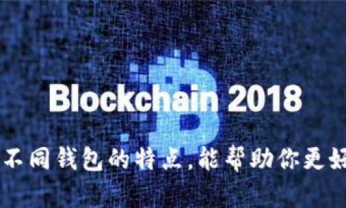   2023年最佳XRP虚拟币钱包推荐：5款最安全的钱包评测 / 

 guanjianci XRP钱包,虚拟币,加密货币,数字资产 /guanjianci 

XRP虚拟币钱包的重要性
随着区块链技术的不断发展，虚拟币的使用越来越普及，XRP作为其中一种流行的加密货币，受到了众多投资者的关注。为了安全地存储和管理XRP，选择合适的虚拟币钱包显得尤为重要。钱包的种类繁多，了解各类钱包的特点及其优缺点，能够帮助用户找到最合适的选择。

什么是XRP钱包？
XRP钱包是用户用来存储、管理和交易XRP（瑞波币）的工具，可以是硬件、软件或在线平台。钱包的主要功能是生成并保存私钥，这对于确保资产的安全至关重要。用户在使用XRP钱包时，可以通过其提供的地址进行交易，而私钥则用于签名和验证交易，确保只有持有者能控制资产。

XRP钱包的种类
XRP钱包主要分为几种类型：硬件钱包、软件钱包、在线钱包和纸质钱包。每种钱包都有其独特的优势和适用场景。

h4硬件钱包/h4
硬件钱包被认为是最安全的存储方式，因为它们将私钥存储在离线设备中，能够有效防止黑客攻击和网络漏洞的威胁。比较受欢迎的硬件钱包如Ledger Nano S和Trezor。尽管价格较高，但在安全性方面值得重视。

h4软件钱包/h4
软件钱包可以进一步细分为桌面钱包和手机钱包。桌面钱包通常需要下载软件并安装在个人电脑上，适合那些频繁交易的用户。例如，Exodus和Atomic Wallet都是不错的选择。手机钱包则更注重便捷性，用户可以在移动设备上管理自己的XRP，常见的有Trust Wallet和Coinomi。

h4在线钱包/h4
与软件钱包不同，在线钱包不需要任何设备，只需要通过网页即可访问。它们的便利性使得用户可以轻松地从任何地方管理自己的资产，但通常存在安全性隐患。因此，在选择在线钱包时，需要确保选择信誉良好的服务提供商，如Binance或Coinbase。

h4纸质钱包/h4
纸质钱包是一种将私钥和公钥打印在纸上的存储方式。这种方法虽然安全性高，但在操作上比较麻烦，容易受到物理损坏或丢失的风险。适合长期持有者，但不适合频繁交易的用户。

2023年最佳XRP虚拟币钱包推荐
在选择合适的XRP虚拟币钱包时，除了要考虑安全性，还应查看用户体验和交易便利性。以下是2023年值得推荐的五款XRP钱包：

h41. Ledger Nano X/h4
Ledger Nano X是一款高端硬件钱包，支持XRP以及多种其他加密货币。其蓝牙功能使得用户可以方便地连接移动设备，进行管理。其安全性指数高，并且有良好的用户评价，非常适合长期投资者。

h42. Exodus Wallet/h4
Exodus Wallet是一款用户友好的软件钱包，具有美观的界面，支持多种数字货币。特别适合新手使用，帮助用户轻松管理数字资产。虽然安全性比硬件钱包稍弱，但其功能的综合性受到了很多用户的喜爱。

h43. Trust Wallet/h4
Trust Wallet是官方支持的移动端钱包，具有简单易用的界面，支持多种加密资产。其安全性相对较高，通过私钥加密方式确保资产安全，适合那些希望随时随地管理XRP的投资者。

h44. Atomic Wallet/h4
Atomic Wallet是一款分散式的钱包，用户可以完全控制自己的私钥。它支持超过500种加密货币，并提供内置的交换功能，用户可以直接在钱包内进行资产交换，非常便利，是新手和老鸟皆可尝试的选择。

h45. Binance Wallet/h4
Binance Wallet是与币安交易所关联的钱包，提供丰富的功能和高安全性。该钱包不仅允许用户存储XRP，还支持交易和借贷等多种功能，适合那些喜欢交易并希望管理多种资产的用户。

选择XRP钱包时需要考虑的因素
用户在选择XRP钱包时，除了关注安全性和便捷性外，还应该考虑以下几个因素：

h4安全性/h4
安全性是选择钱包的首要考虑因素。硬件钱包相较于软件钱包和在线钱包更具优势，但也有一些高安全性的软件钱包可以选择。一定要了解钱包的安全措施，比如私钥保管方式、冷存储技术等。

h4用户体验/h4
用户界面的友好程度直接影响使用体验。无论选择哪个钱包，操作简便、友好的界面都能让投资者更快上手，快速完成交易。找一个合适的界面可以减少因操作不当造成的损失。

h4费用/h4
不同钱包会收取不同的费用，包括交易费用。了解这些费用可以帮助用户合理规划并降低交易成本。

h4平台支持/h4
考虑到后续可能的交易需求，选择一个支持多种虚拟币的综合性钱包将更有利于资产配置和管理。

如何安全使用XRP钱包
无论使用哪种类型的钱包，遵循一些安全最佳实践能很大程度上保护用户的资产，以下是几个安全使用XRP钱包的建议：

h4定期更新/h4
无论是硬件钱包还是软件钱包，定期更新钱包的系统和应用程序是非常必要的，这样可以修复可能存在的安全漏洞，防止黑客入侵。

h4使用强密码/h4
选择复杂且独特的密码，结合双重验证，有助于增强账户的安全性。避免使用容易推断的密码，并及时更换。

h4备份私钥/h4
始终对钱包的私钥进行备份，并将其存储在安全的地方。切勿将私钥泄露给他人，避免线上存储，防止黑客入侵。

结束语
选择一个合适的XRP虚拟币钱包对保护你的数字资产至关重要。无论你是在新手阶段，还是已经拥有一定经验的投资者，了解不同钱包的特点，能帮助你更好地管理你的投资。希望本文能为你在2023年选择XRP钱包提供有效的参考和帮助。