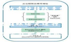   小狐钱包转U指南：5个简单步骤助你