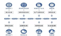 小狐钱包用户指南：如何轻松添加BU