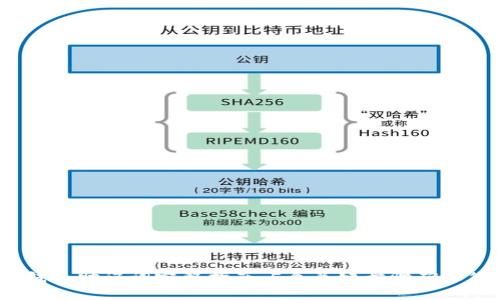 2023年小狐钱包助记词完整指南：5个关键步骤确保您的资产安全
