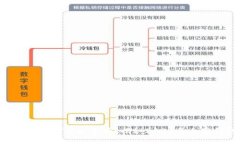 MetaMask能存储比特币吗？揭秘2023年加密