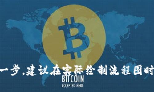 创建小狐钱包的流程图可以帮助用户直观地了解如何步骤性地设置他们的钱包。以下是一个简化的流程图描述，展示了从下载应用到完成钱包创建的整个过程。

### 小狐钱包创建流程图

1. **下载小狐钱包应用**
   - 访问应用商店（App Store 或 Google Play）
   - 搜索“小狐钱包”
   - 下载并安装应用

2. **打开应用并注册**
   - 点击应用图标打开小狐钱包
   - 选择“注册”选项
   - 输入手机号或邮箱地址
   - 接收验证码并完成验证

3. **设置密码**
   - 输入安全密码
   - 确认密码
   - 点击“继续”

4. **完成个人信息设置**
   - 填写个人资料（如姓名、生日等）
   - 阅读并同意用户协议与隐私政策
   - 点击“完成”或“提交”

5. **备份助记词**
   - 系统生成助记词
   - 提示用户写下助记词并妥善保存
   - 点击“我已备份”确认

6. **钱包创建成功**
   - 显示成功创建钱包的提示
   - 可选择进行首次充值或浏览应用功能
   
### 可视化流程图

如果你需要一个可视化的流程图，可以考虑使用图形设计软件，如 Microsoft Visio、Lucidchart 或在线工具 Canva 等，以下是大致的流程图示例布局：

```
[下载小狐钱包应用] -- [打开应用并注册]
          |
          |
          v
   [设置密码] -- [完成个人信息设置]
          |
          |
          v
    [备份助记词] -- [钱包创建成功]
```

通过这个简化的流程图，用户可以清晰地看到从下载应用到创建钱包的每一步。建议在实际绘制流程图时，添加更多的细节和视觉元素，例如图标和颜色，以提高可读性和用户体验。