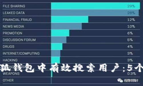 如何在小狐钱包中有效搜索用户：5个实用技巧