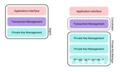 MetaMask连接失败的3个常见原因及解决方