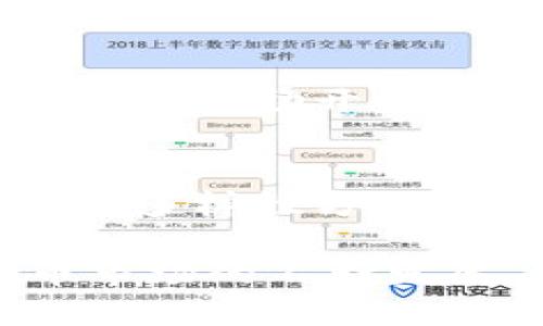小狐钱包支持波场链的全面解析：2023年用户须知的7大优势

小狐钱包,波场链,数字货币,区块链技术/guanjianci

在数字货币迅速发展的今天，选择一个合适的钱包显得格外重要。作为一款备受用户关注的钱包应用，小狐钱包因其简单易用和强大的功能而广受欢迎。然而，许多用户对小狐钱包是否支持波场链（TRON）这一问题仍存疑虑。实际上，小狐钱包不仅支持波场链，还具备多种特点和优势，满足用户的不同需求。本文将从多个维度深入解析小狐钱包在波场链方面的表现和用户体验。

小狐钱包概述
小狐钱包是一款支持多种数字资产管理的钱包应用，旨在为用户提供安全、便捷的数字货币交易和存储服务。其界面友好，功能齐全，适合初学者与资深用户。用户可以通过小狐钱包存储、管理和交易不同类型的加密货币，同时也能方便地参与到各种区块链项目中。

波场链简介
波场链（TRON）是一个以去中心化为目标的区块链平台，主要用于支持数字内容的共享和发布。TRON的共识机制和高吞吐量使其能够支持大规模的项目和应用，这也让它在数字货币市场中占有一席之地。波场链的生态系统不断壮大，吸引了众多开发者和用户。

小狐钱包的安全性
在数字货币的世界里，安全性问题始终是用户最为关心的话题之一。小狐钱包采用了多重加密技术，确保用户资产的安全。此外，钱包应用还提供了冷储存和热钱包的双重保障机制，使得用户资产不易受到黑客攻击的威胁。对于持有波场资产的用户来说，这无疑是一个重要的考虑因素。

用户体验与界面设计
小狐钱包的界面设计简约且功能性强，用户可以轻松找到所需的服务。无论是转账、收款还是查看资产，操作流程都十分流畅。对于一些不太熟悉数字货币的用户，小狐钱包提供的教程与帮助功能，可以快速引导他们上手，特别是在处理波场链资产时，能够减少用户的学习成本。

支持多币种的优势
小狐钱包支持多种数字货币，其中包括波场链的TRX及其相关的代币。这种多币种支持的设计，为用户提供了更大的灵活性。用户可以在一个平台上管理不同类型的资产，而不需要在多个钱包之间切换，不仅提升了使用的便捷性，同时也增强了资金的集中管理能力。

交易费用与流动性
波场链因其高效的交易处理能力，通常能够提供较低的交易费用。使用小狐钱包进行波场链相关的交易，用户将会体验到高效和低成本的优势。这样的优点使得小狐钱包在波场链用户群体中的吸引力有增无减。此外，小狐钱包同样支持用户在交易时快速兑换不同资产，使得流动性得到有效提升。

社区支持与反馈机制
小狐钱包还设有专门的用户社区，用户可以在这里分享心得、解答疑问和提出建议。这种互动使得钱包不断改进，能够更好地满足用户的需求。尤其在波场链资产的使用方面，用户的反馈帮助开发团队及时对功能进行，为用户提供更加流畅的体验。

未来展望与发展方向
伴随着区块链和数字货币的进一步普及，波场链的应用也将持续扩展。小狐钱包作为其中的一员，将会不断适应市场的变化，加入更多具有前瞻性的功能。无论是在安全性、便利性还是多样性方面，提高用户的体验始终是小狐钱包的首要任务。未来，我们可以期待小狐钱包在波场链和其他区块链生态上的更多创新。

总之，小狐钱包对波场链的支持使其成为用户管理数字资产的理想选择。无论你是刚入门的新手还是经验丰富的投资者，小狐钱包都能够为你带来便捷和安全的体验。随着数字货币市场的不断发展，及时了解和适应这些变化，将使用户在未来的投资中走得更稳、更远。
