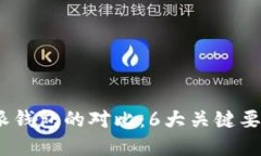 2023年火币和比特派钱包的对比：6大关