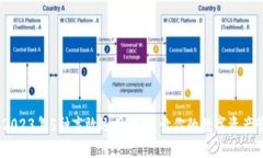 小狐钱包：2023年5种高效运用方法，让