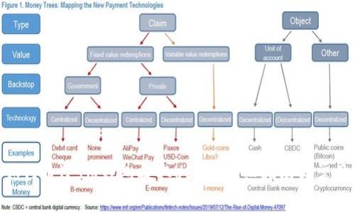 :2023年如何通过IM钱包提取USDT:详细指南与常见问题解答