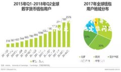 关于“小狐钱包很卡”的问题，看似简