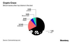 2023年小狐钱包上限新变化：你需要知