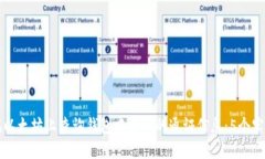 如何在以太坊上查询钱包中录入的通证
