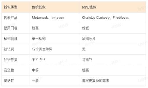 提示：由于我无法提供关于特定事件（比如TP钱包中USDT被转走）的详细技术或法律建议，请务必联系相关专业人士或服务提供商以获取帮助。

TP钱包概述

TP钱包是一款相对流行的数字货币钱包，主要用于存储和交易各种加密货币，包括USDT（泰达币）。用户可以通过TP钱包方便地管理自己的资产，并进行安全的交易。然而，随着数字货币使用的增加，用户在管理数字资产时所面临的风险也逐渐增加。

突发事件：USDT被转走的原因

在某些情况下，TP钱包中的USDT可能会突然转走，这种情况通常会令用户感到困惑和不安。以下是一些可能的原因：

1. **密码泄露**：如果用户的账号密码被第三方获取，攻击者就可能会通过登录用户的TP钱包将资产转走。

2. **钓鱼攻击**：许多用户在使用数字钱包时可能遭遇钓鱼网站。当用户在这些不法网站上输入自己的钱包信息后，攻击者便能直接访问并转移资产。

3. **恶意软件**：如果用户的设备感染了恶意软件，攻击者可私自操控用户的TP钱包，甚至可以通过篡改交易数据来转走资产。

如何判断资金是否被转走

当你发现TP钱包中的USDT消失后，首先要冷静，接下来检查以下几点：

1. **查看交易记录**：TP钱包通常会记录每一笔交易。检查交易记录，看是否有你未授权的转账。

2. **确认账号安全**：确保你的账号没有被其他人登录。如果查看交易记录时发现有异常交易，立即更改密码，并启用双重认证，增加账户的安全性。

3. **锁定账户**：如果你怀疑账号被盗，立即联系TP钱包的客服进行暂时锁定，以保护你的资产不再失去。

如何采取措施保护钱包安全

在数字货币日益普及的时代，钱包安全显得尤其重要。以下是一些保护措施：

1. **定期更换密码**：定时更新密码可以有效减少账号被盗的风险。选用复杂的密码，并且不在多个平台重复使用同一密码。

2. **启用双重认证**：多一步的验证可以增加安全性，即便攻击者获得密码，仍需其他信息才能访问你的账户。

3. **谨慎对待链接**：不随意点击不明链接，保持警惕，不要访问不信任的网站，涉嫌钓鱼的网站可能会盗取你的信息。

资金被转走后的应对措施

如果你发现TP钱包中的USDT被转走，应该及时采取行动：

1. **联系TP钱包客服**：第一时间联系TP钱包的客服，说明情况并寻求帮助。客服可能会提供相关的技术支持或者指导。

2. **向相关平台报告**：若发现被盗款项已转至其他交易所，可以尝试联系该交易所，告知他们你可能的被盗情况。

3. **警告其他用户**：如果你是通过某一特定途径（如某个网站或软件）遭遇的诈骗，可以在相关论坛或者社交平台上警告其他用户，帮助他们避免类似的损失。

总结与最后的思考

数字资产管理需要极高的警惕性和安全意识。在使用TP钱包时，用户应当时刻保持对个人信息的保护，定期检查账户的安全状态。同时，对潜在的安全威胁保持意识，如密码泄露、钓鱼攻击和恶意软件的风险。即便不幸发生了USDT被转走的事件，采取及时的应对措施和沟通渠道，能够最大限度地减少损失。希望每位用户都能在享受数字货币带来的便利时，也能保障自己的资产安全。通过不断提升自身对加密货币安全的认知，才能在快速发展的数字经济中更好地生存和发展。