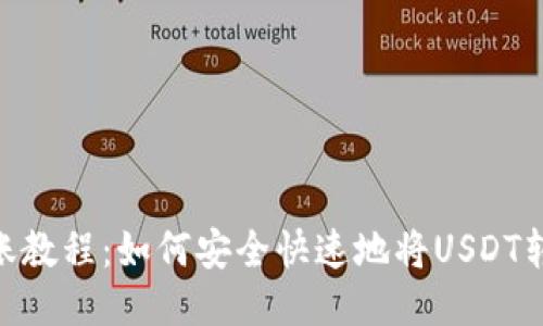 USDT转账教程：如何安全快速地将USDT转入钱包？