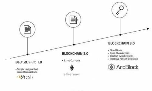 思考一个符合用户搜索需求并且的

2023年小狐钱包如何简单添加欧易链的详细指南