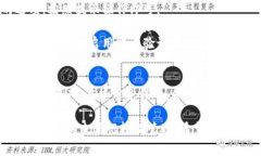 小狐钱包地址在哪里看？这里有5个简