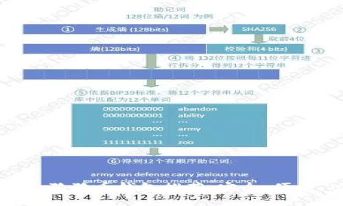 2023年5大狗狗币钱包推荐:安全、便捷、功能全面