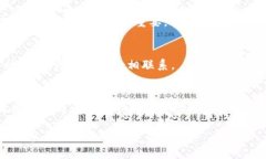   如何创建自己的比特币钱包：2023年完