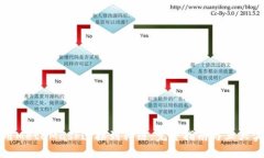 如何使用MetaMask连接到私链：完整指南与五大实用