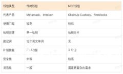 2023年MetaMask代币转入指南：详细步骤与