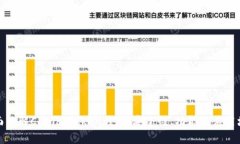 全面了解Could Token钱包：安全性、功能