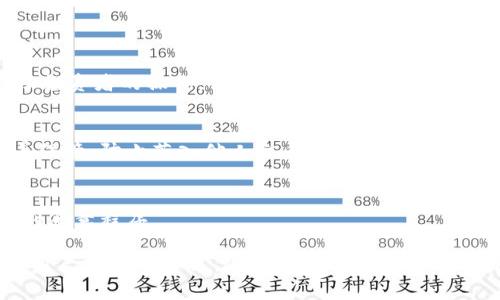 baioti中本聪小狐钱包测试：一站式数字货币管理解决方案/baioti
中本聪, 小狐钱包, 数字货币, 区块链/guanjianci

随着数字货币的普及，越来越多的人开始接触到比特币及其他加密货币。在这一领域，钱包作为存储和管理这些数字资产的重要工具，其重要性不言而喻。中本聪小狐钱包便是近年来受到广泛关注的一款数字货币钱包。本篇文章将深入分析中本聪小狐钱包的各项功能及其在实际使用中的体验。

中本聪小狐钱包概述
中本聪小狐钱包是一款基于区块链技术的数字货币钱包，以其简便的用户界面和强大的功能著称。它不仅支持比特币，同时亦支持多种其他数字货币，如以太坊、莱特币等。该钱包提供了安全的私钥存储机制、防止恶意攻击的多重验证，以及多终端同步的便利功能，使得用户能够随时随地管理自己的数字资产。

中本聪小狐钱包的核心功能
中本聪小狐钱包具有多种核心功能，帮助用户高效地管理数字货币。

h41. 多币种支持/h4
用户可以在一个钱包中管理多种数字资产，省去在多个钱包间切换的麻烦。这对于投资多种加密货币的用户而言，极具便利性。

h42. 安全性/h4
中本聪小狐钱包采用军用级别的加密算法，保证用户的私钥和交易信息安全。此外，系统采取了双重身份验证机制，增加了账户被盗的难度。

h43. 用户友好界面/h4
小狐钱包的界面设计简洁直观，用户无需具备专业知识即可轻松上手。这对于初学者尤为重要，因为许多人对数字货币的操作流程并不熟悉。

h44. 社区支持与更新/h4
社区的活跃程度和开发者的持续更新也是中本聪小狐钱包的一大优势。用户可以在官方论坛和社交媒体上获得帮助和支持，同时定期收到功能更新和修复，确保钱包的安全和高效。

使用中本聪小狐钱包的体验
在实际使用中，中本聪小狐钱包提供了良好的用户体验。通过测试发现，钱包的交易速度较快，用户能够在几分钟内完成交易。其操作流程也十分流畅，特别是对于发送和接收币种的操作，几乎没有延迟。

中本聪小狐钱包在市场中的定位
在众多数字货币钱包中，中本聪小狐钱包以其全面的功能和用户友好的界面占据了一席之地。尤其是在与其他钱包比较时，它在安全性和多币种支持方面表现优越。

常见问题解答

h4问题一：中本聪小狐钱包安全吗？/h4
中本聪小狐钱包在安全性方面采取了多重防护措施，如军用级别的加密、防止恶意攻击的多重验证等，增强用户的资产安全性。此外，用户也应定期备份私钥，以防止数据丢失。

h4问题二：如何进行交易？/h4
在中本聪小狐钱包内，用户只需选择发送或接收币种，输入金额和接收地址即可完成操作。整个步骤简单直观，非常符合用户的需求。

h4问题三：是否支持多种加密货币？/h4
是的，中本聪小狐钱包支持多种加密货币，包括比特币、以太坊、莱特币等。用户可以在同一个钱包中管理不同的数字资产，极大地方便了投资者的操作。

h4问题四：如何恢复被盗或丢失的钱包？/h4
如果用户的中本聪小狐钱包被盗或丢失，可以通过预先备份的助记词或私钥进行恢复。但需要注意的是，用户在备份信息时一定要妥善保管，防止落入他人之手。

h4问题五：如何确保中本聪小狐钱包应用的更新？/h4
用户应定期查看钱包的官方网站或相关社交媒体，获取最新版本的信息。在更新应用时，建议用户选择官方渠道进行下载，以避免下载到恶意程序。

总结而言，中本聪小狐钱包是一款功能丰富、操作简便、注重安全的数字货币管理工具。无论是新手还是老手，都能在其平台中找到适合自己的操作方式。随着数字货币行业的不断发展，该钱包有望吸引更多用户的关注和使用。