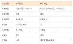 酷尔币小狐钱包质押指南：如何高效收