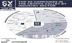 bias如何使用 MetaMask 进行安全高效的加