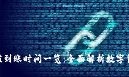 MetaMask充值到账时间一览：全面解析数字货币转账的周期