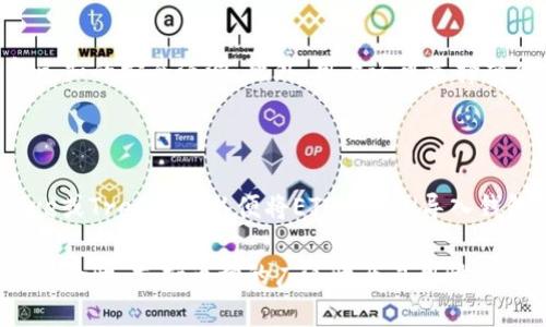 jiaoti以太坊钱包是否支持比特币现金（BCH）？探索功能与选择/jiaoti

以太坊钱包, 比特币现金, 加密货币, 钱包功能/guanjianci

以太坊钱包通常是专为以太坊及其代币（ERC-20代币）设计的，而比特币现金（BCH）作为另一种独立的加密货币，有其独特的区块链和网络，因此要探索以太坊钱包是否支持BCH，我们需要深入了解钱包的功能与特性，以及用户如何在不同平台上进行管理。

在今天的加密货币市场上，有许多钱包支持多种加密货币，但以太坊钱包通常不包括与比特币现金直接的互动。这是因为以太坊和比特币现金有着不同的底层技术和协议。因此，如果你想要使用BCH，你可能需要考虑专门支持BCH的钱包。但一些多币种钱包可以让用户存储和管理多种加密货币。这类钱包通常比单一币种钱包更加灵活。

以太坊钱包的基础概念

以太坊钱包是用于存储以太坊（ETH）和基于以太坊的代币（如USDT, DAI等）的一种软件或硬件工具。它通过私钥来控制用户的加密资产，确保了资产的安全性。以太坊钱包主要分为两类：热钱包和冷钱包。热钱包是连接互联网的，便于频繁交易；而冷钱包则是离线存储，安全性更高。

以太坊钱包的功能通常包括发送、接收和存储ETH及其代币，查看交易记录等。由于以太坊的智能合约功能，也使得钱包可以在去中心化应用（DApps）中进行交互。这是许多用户选择以太坊钱包的原因之一。

比特币现金（BCH）的背景

比特币现金（BCH）是比特币的一种分叉币，自2017年8月1日以来已存在。其目标是解决比特币网络的扩展问题，通过增加区块大小来实现更快的交易确认时间。BCH的优势在于其更大的区块大小，使得交易费用相对较低，尤其是在交易高峰期时。

尽管BCH与比特币（BTC）有着密切的历史渊源，但两者的技术路线和支持者有所不同。许多用户在进行电子商务和日常小额支付时更倾向于使用BCH。因此，如果一个钱包能同时支持ETH和BCH，那将极大地方便用户的跨币种交易。

如何选择支持BCH的钱包

如果用户希望同时拥有以太坊和比特币现金的支持，选择一个多币种加密货币钱包是比较明智的选择。用户需要考虑以下几个因素来选择钱包：

ul
    listrong安全性：/strong资金的安全性是选择加密货币钱包的首要考虑因素。用户应选择提供多重签名、双重验证或者硬件钱包解决方案的服务。/li
    listrong易用性：/strong对于新手用户来说，钱包的界面和用户体验非常重要。Wallet应用应简单易用，功能清晰。/li
    listrong支持的币种：/strong用户需要确认钱包是否支持自己想要的加密货币，包括ETH和BCH。/li
    listrong交易费用：/strong了解钱包每次交易的费用结构，确保其符合个人的使用习惯。/li
    listrong技术支持：/strong优质的钱包提供实时的客户支持和详细的文档，以帮助用户解决问题。/li
/ul

如何在以太坊钱包中管理其他加密货币

首先需要明确的是，在绝大多数情况下，用户必须使用专门的钱包应用程序管理不同种类的加密货币。如果以太坊钱包本身不支持BCH，那么直接在此钱包中接收和发送BCH是不可行的。

如果用户持有以太坊钱包，并希望在同一平台上管理BCH，建议寻找一个可以同时兼顾这两种资产的钱包。例如，某些知名的多链钱包可让用户在同一界面中管理多种加密货币。这类钱包在提供强大功能同时，还支持多种币种的交易，且可跨链转移。

在选择多币种钱包时，用户应进行充分的市场调研，确保所选产品的可靠性，并先进行小额实验性交易，以验证其性能和安全性。

相关问题探讨

1. 目前有哪些支持BCH和ETH的钱包？

尽管以太坊钱包本身并不支持BCH，用户可以考虑使用一些多币种钱包，例如Coinbase Wallet、Exodus、Atomic Wallet等，这些钱包兼容多种加密货币，包括ETH和BCH。选择上述钱包时，用户应查看钱包的额外功能，如去中心化交易所支持、设备兼容性、用户评价等。

Coinbase Wallet是一个非常流行的选择，支持多种加密货币，还提供了去中心化应用的访问权限。Exodus也提供良好的用户体验，直观的界面适合新手使用，而Atomic Wallet则突出其无托管和隐私保护的特点。

2. 使用以太坊钱包发送和接收BCH的风险是什么？

首先，通过不支持BCH的以太坊钱包发送BCH将会因为不兼容而导致资产丢失。此类错误往往是因为用户误将BCH发送到了ETH地址。因为这两个地址的形式相似（均为以23字母开头的字母数字组合），用户在操作时需格外小心。另外，私钥管理不当也会导致资金被盗或丢失，因此，确保私钥的安全保管至关重要。

3. 为什么需要选择多币种钱包而不是单一币种钱包？

选择多币种钱包的最大优势在于便捷性。当需要管理多种加密货币时，用户不必在不同的钱包应用之间来回切换。多币种钱包通常集成了多种资金管理和交易功能，能让用户在一个平台上完成所有活动。这为频繁进行不同代币交易的用户提供了便利，同时减少了因使用多个钱包而带来的安全风险。

4. 如何确保多币种钱包的安全性？

多币种钱包的安全性强调用户自身的防护措施。首先，用户应启用双重验证，通过电子邮件或手机短信来确认其身份。其次，定期更新钱包应用，以确保程序已经修复已知的安全漏洞。此外，用户还可选择硬件钱包将大部分资金转移到离线存储的设备中，以增强安全性。在使用多币种钱包时，定期备份钱包信息也是非常必要的，以防数据丢失。

5. 如果选择硬件钱包，如何管理ETH和BCH？

硬件钱包是现代加密资产管理中最安全的选项之一，它支持多币种存储和交易。用户需要首先从授权渠道购买硬件钱包，并在官方网站下载配套软件（如Ledger Live或Trezor），以便将ETH和BCH导入钱包。操作时，用户必须仔细按照说明书进行设置，确保各种安全措施到位，例如守护好恢复种子词及其备份。此外，用户需要定期更新硬件钱包的固件来确保其安全性。

总结来说，尽管以太坊钱包本身并不支持比特币现金（BCH），但用户仍然可以通过市场上多种现存的加密货币钱包来管理这两种资产。在选择钱包时，用户要关注其安全性、支持币种的广泛性及易用性，充分考虑自身的使用需求，以做出明智的选择。